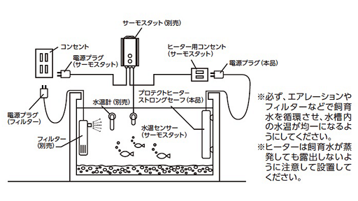 ヒーター　サーモスタット